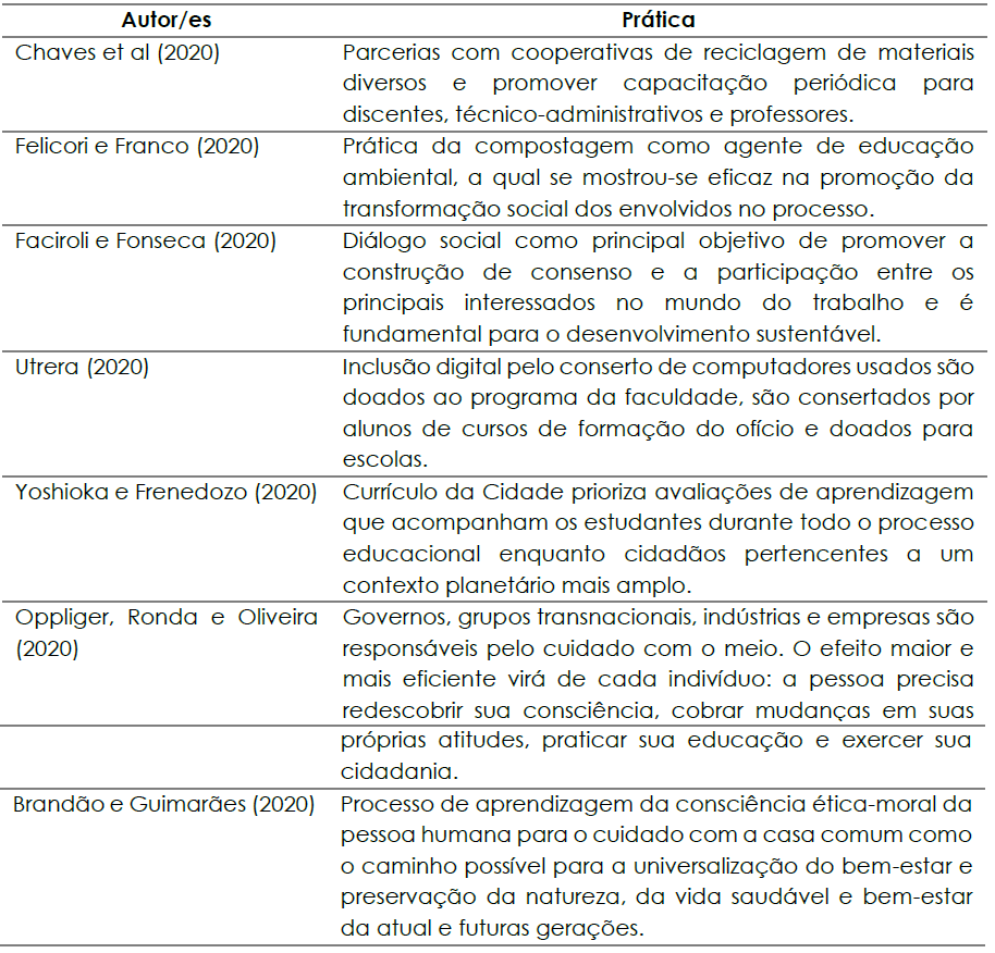 sugest�o de pr�ticas sustent�veis a serem efetivadas na gest�o educacional