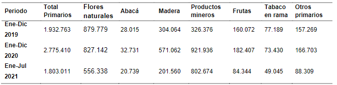 Exportaciones no petroleras no tradicionales primarias