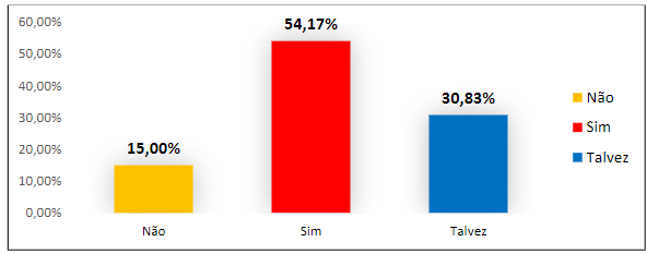 O seguro como produto Elitista