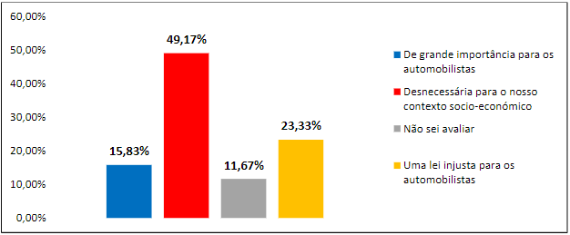 Opinio sobre a Lei do seguro obrigatrio automvel