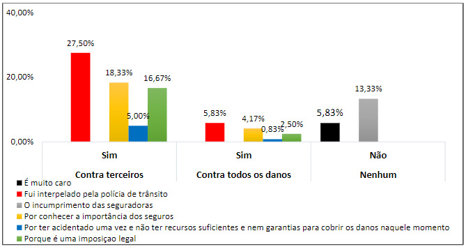 Tipo de contrato de seguro e motivao.