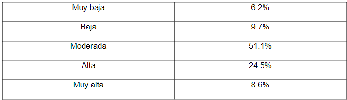Valoracin del efecto de la pandemia en la brecha digital