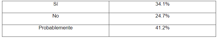 Incremento en el rendimiento acadmico gracias a la teleeducacin.