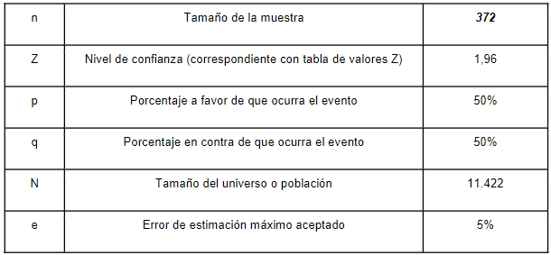 Datos para muestreo de la poblacin.