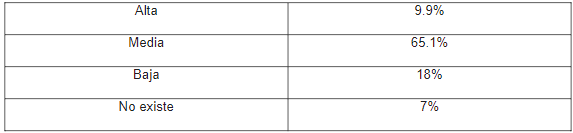 Valoracin de la brecha digital dentro de la Universidad.