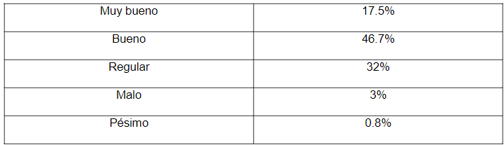 Desenvolvimiento tecnolgico con herramientas digitales
