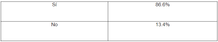 Impacto de la pandemia en el proceso de enseanza-aprendizaje.