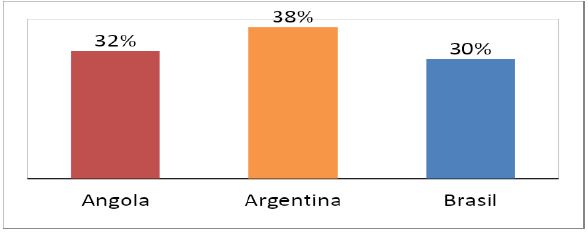 Muestra de los docentes por pa�s