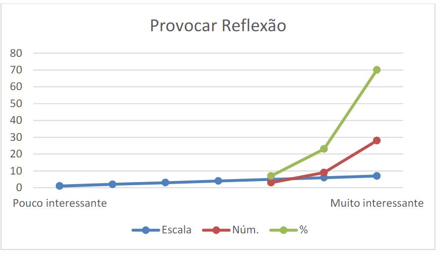 Distribui��o de percentagens na vari�vel
