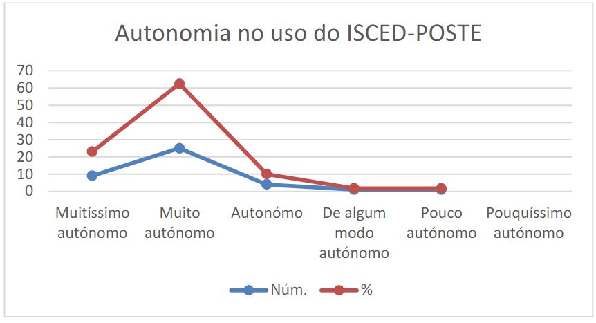Autonomia do ISCED-POSTE na pr�tica pedag�gica