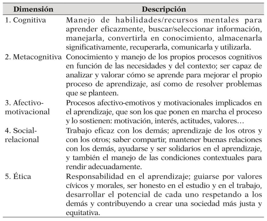 Descripción de las dimensiones de la competencia AaA
