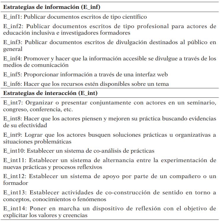 Libro de códigos