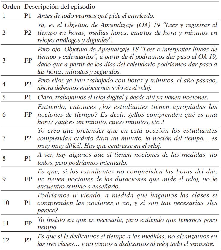 Episodio 1