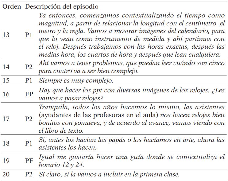 Episodio 2