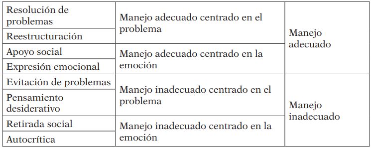 Estructura Jerárquica del Inventario CSI