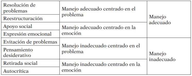 ESTRATEGIAS DE AFRONTAMIENTO DEL ESTRÉS ACADÉMICO UNIVERSITARIO: EDUCACIÓN  INFANTIL - PRIMARIA