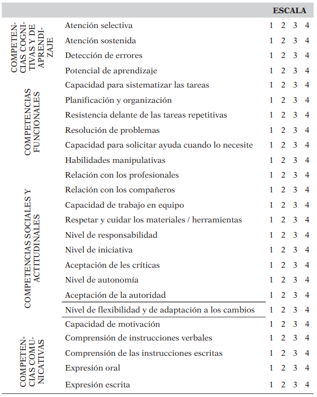 Bloques y competencias incluidas en el cuestionario