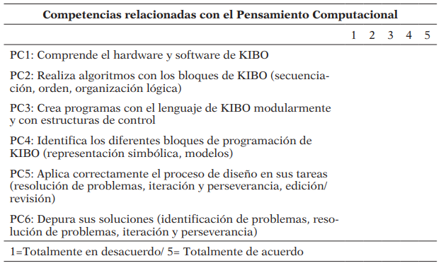 Rúbrica para evaluación de la sesión