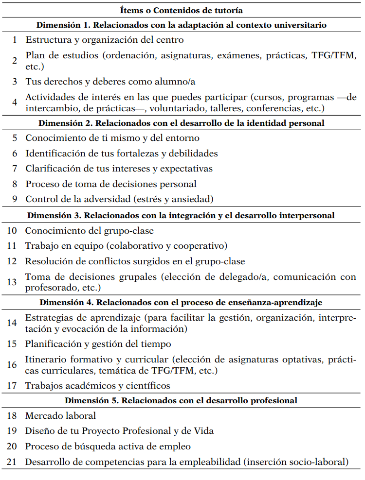 Escala de Valoracin de Necesidades de Orientacin y Tutora