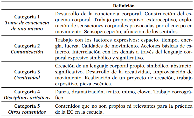 Sistema de categoras para el anlisis de contenido