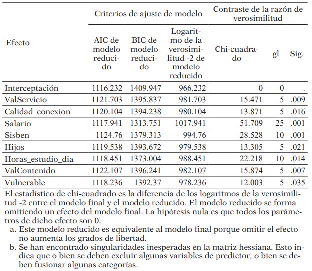 Contraste de la razn de verosimilitud