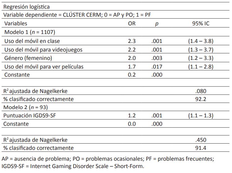 Variables relacionadas con la presencia de problemas frecuentes con el uso del telfono mvil