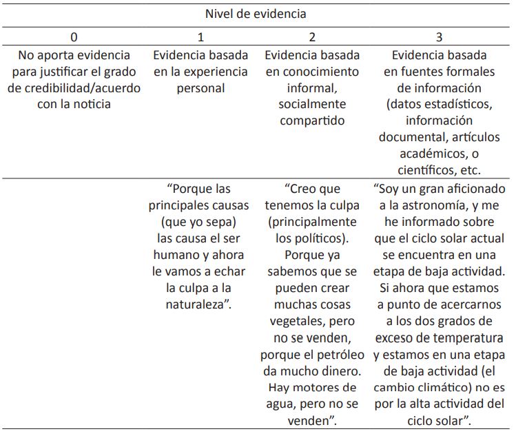 Rbrica de codificacin para la calidad de la evidencia con ejemplos de los textos argumentativos