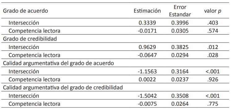 Modelos de Regresin Beta