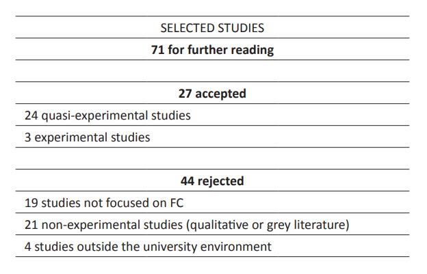 Accepted and rejected studies