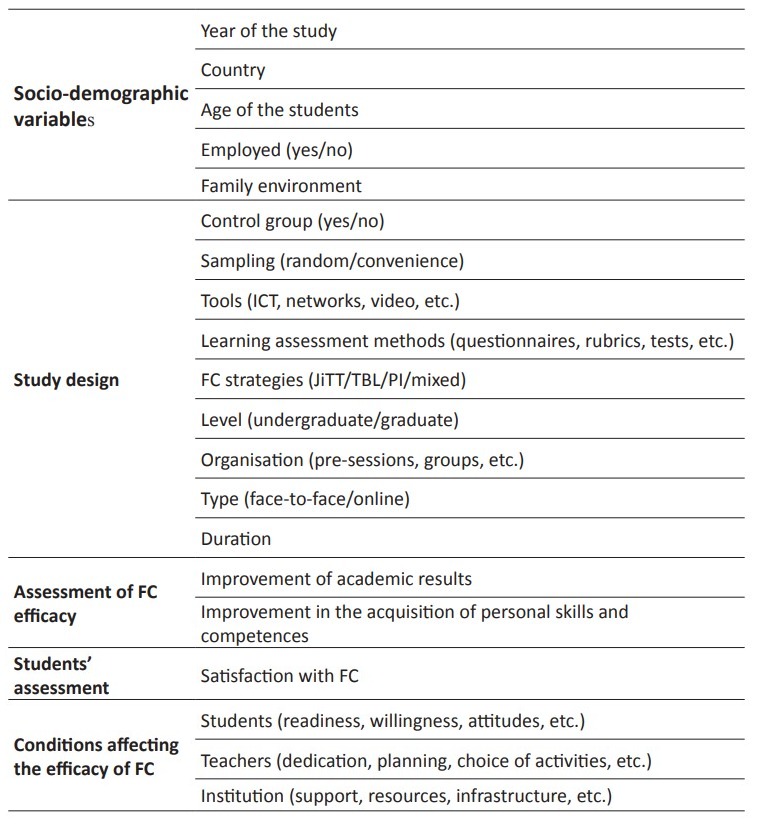 Variables included in the data extraction