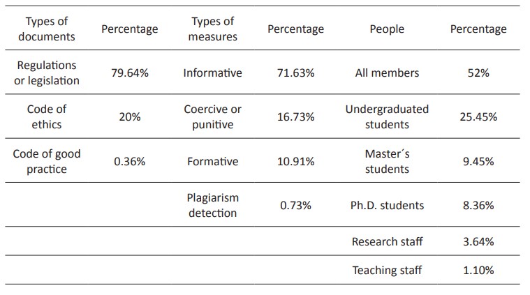 Records relating to institutional policies