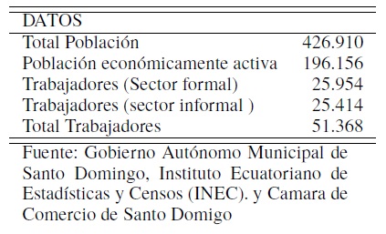 Datos comercio Santo Domingo a&ntilde;o 2016 

 
