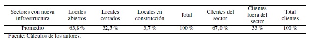 Promedios determinados en los locales
comerciales.