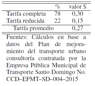 C&aacute;lculo tarifa
promedio.