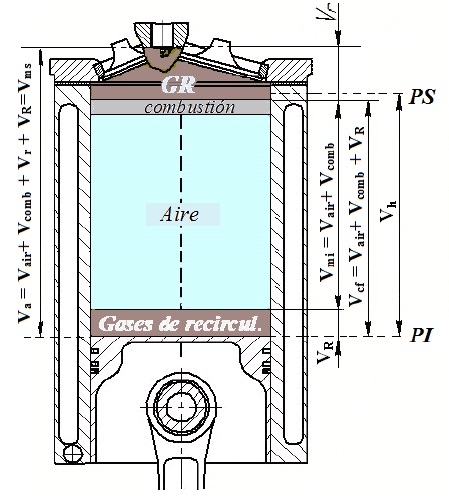 La composici&oacute;n de la mezcla como la suma de vol&uacute;menes parciales de sus componentes