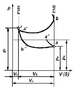 Los procesos de intercambio de gases en un motor de pist&oacute;n de
combusti&oacute;n interna