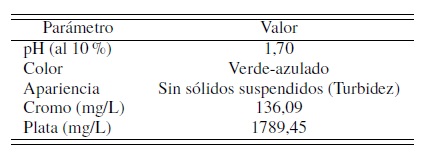 Caracterizaci&oacute;n del residuo.