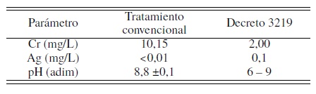  Cuadro comparativo entre el tratamiento
convencional y el decreto 3.219.