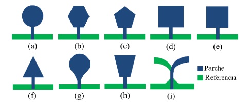 Configuraciones base de antenas de banda ultra ancha