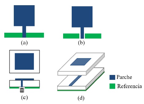 Antena PSMA con distintos tipos de alimentador
