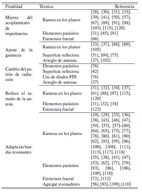 Finalidad
de la modificaci&oacute;n en la estructura de las antenas UWB