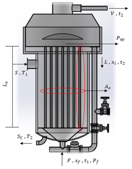 Variables de operaci&oacute;n de un evaporador vertical de tubos largos