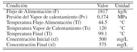 Condiciones de Operaci&oacute;n para el proceso
de validaci&oacute;n