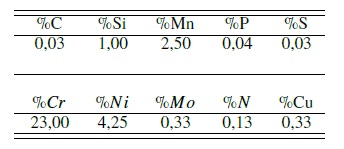 Composici&oacute;n
qu&iacute;mica del acero d&uacute;plex SAF 2304, ( % peso) [8].