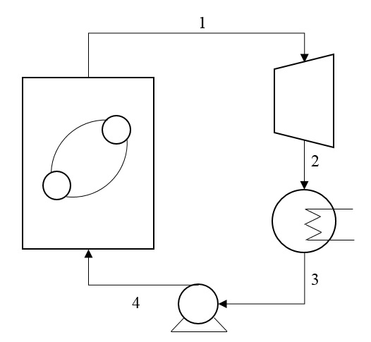 Ciclo Rankine Simple