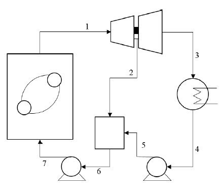 Ciclo Rankine regenerativo
