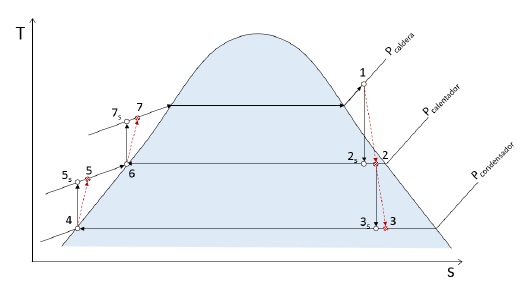 Diagrama T-s
Ciclo Rankine regenerativo