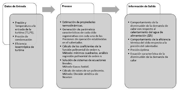 Elementos
de diseño de la herramienta computacional