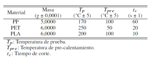 Condiciones de trabajo de los materiales
puros.
