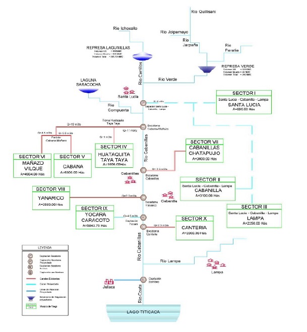 Esquema hidr&aacute;ulico del proyecto integral
Lagunillas